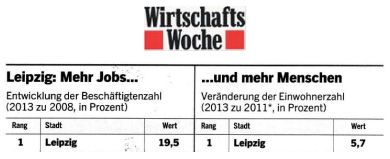 Zuflucht in Immobilien in Leipzig